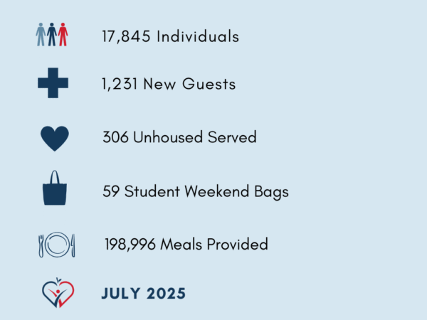 July 2025